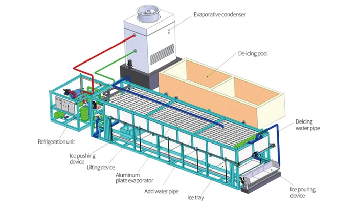 12 Ton Per Day Containerized Ice Brine Square Block Machine